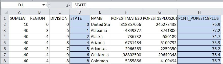 Worksheet with State data values