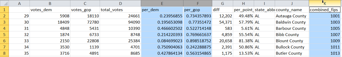 Worksheet with County data values